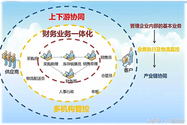会计证取消后会计如何上岗,会计证取消了还需要调转吗