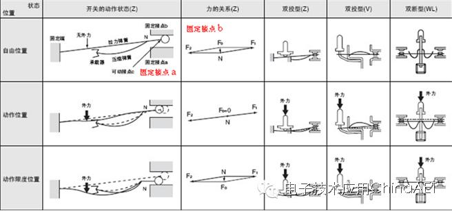 微动开关3个接点图解,微动开关5a和3a的区别