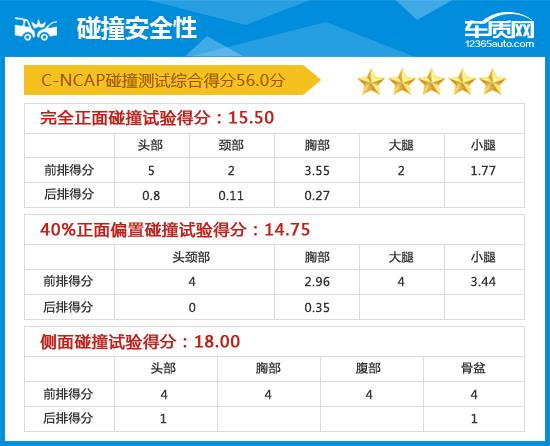 2015款福睿斯的评价,长安福特福睿斯2019车评