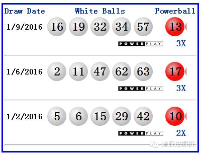 人类史上最胖的人,人类有史以来买彩票中奖纪录