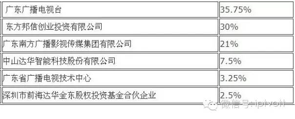 芒果tv每天几点开播,芒果tv广东卫视