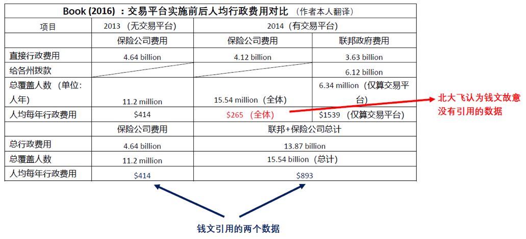 详驳北大飞老师对医保行政费用的错误认识