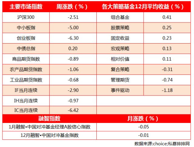 股市跌量化对冲基金走势,股市下跌企业亏损多少