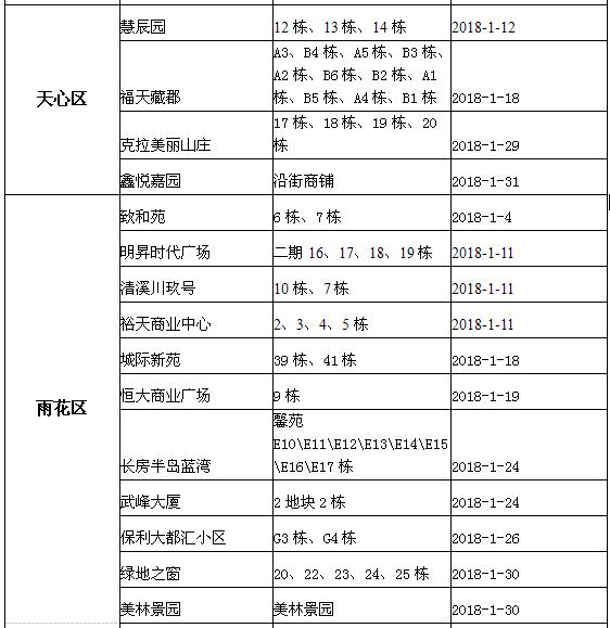 长沙开发报建,长沙项目报建手续