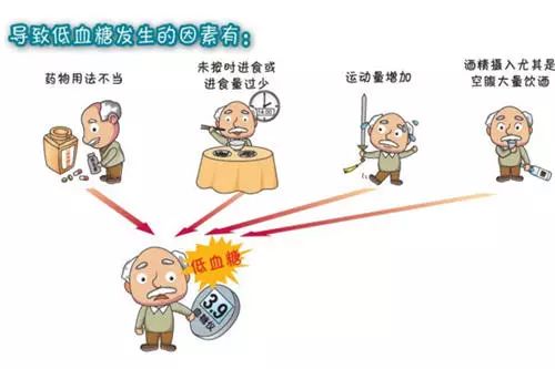 血糖高是不是就不可能低血糖,低血糖的危害有多可怕