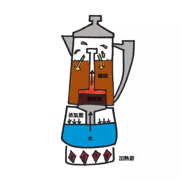 摩卡咖啡和摩卡壶咖啡的区别,摩卡咖啡卡布奇诺咖啡的区别