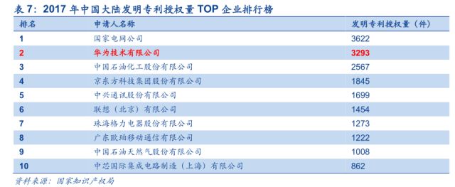 「安信三板·公司深度」超凡股份：关于知识产权市场及超凡的十大核心问题再思考！