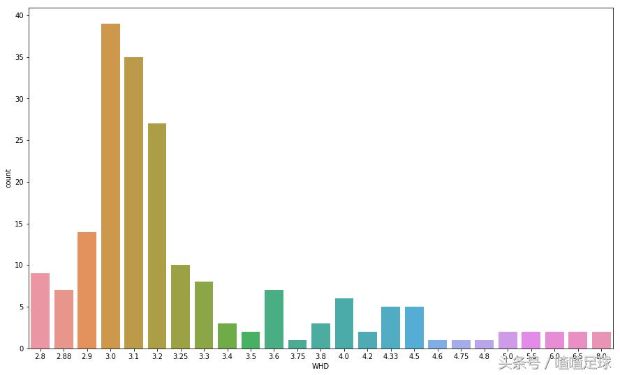 葡超联赛积分榜最新排行榜,葡超联赛赛程及最新积分榜