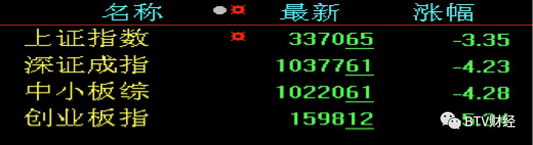 btv天下财经停播了吗,btv财经频道天下财经几点播出