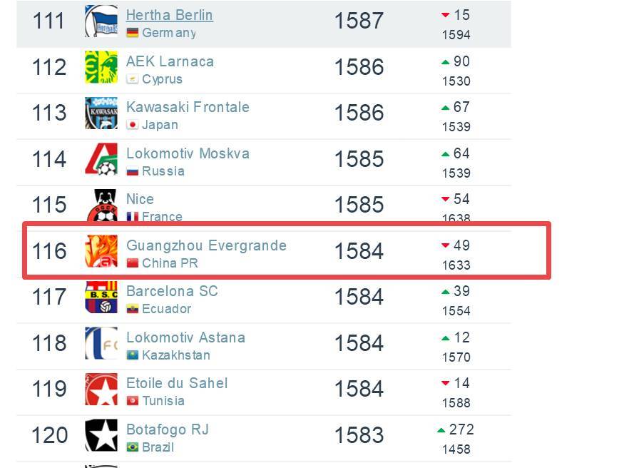 footballdatabase亚冠,footballdata