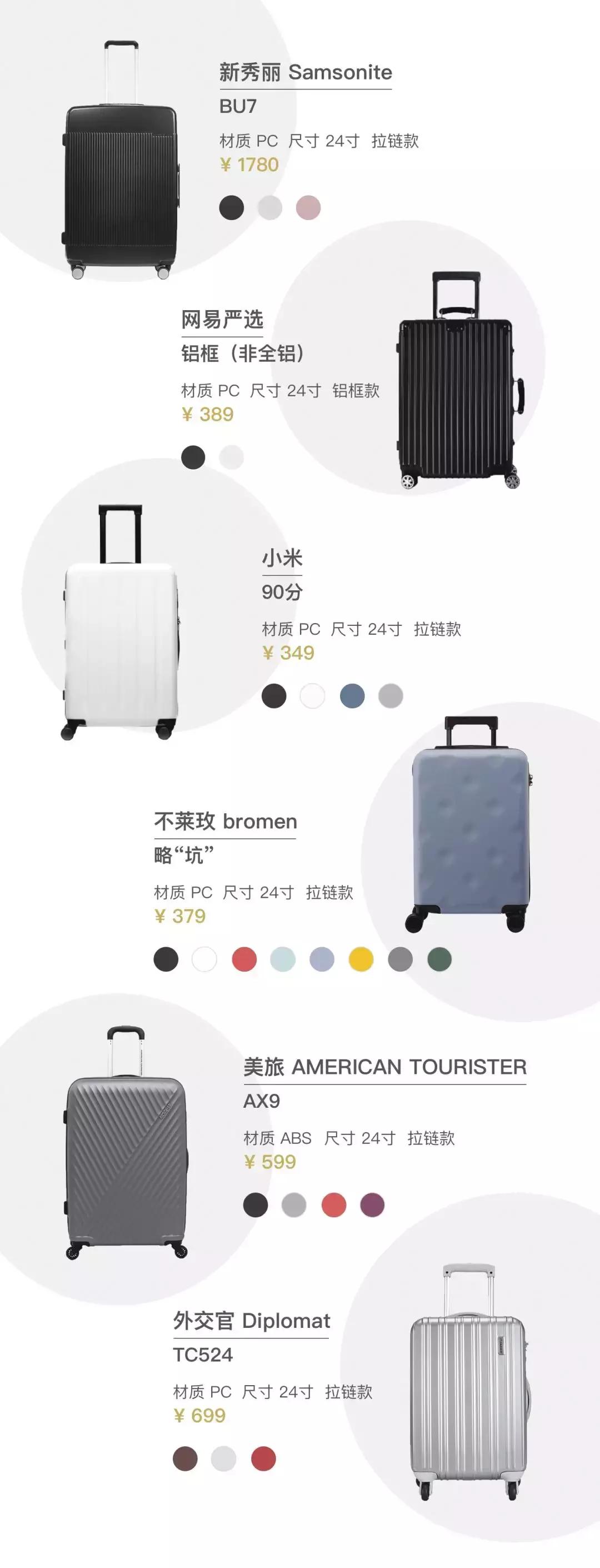 评测行李箱暴力,新秀丽maisonkitsune行李箱