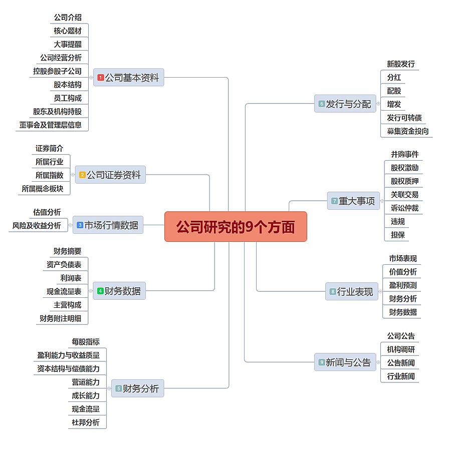 企业全套excel模板,企业介绍ppt模板免费