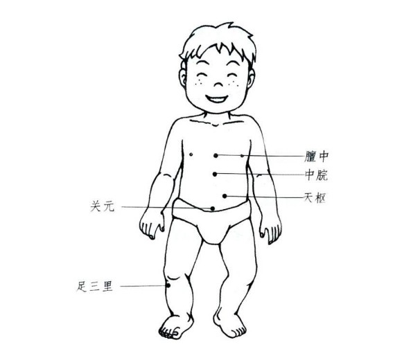 儿童胃胀疼最快的解决方法,宝宝胃胀气快速排气妙一招