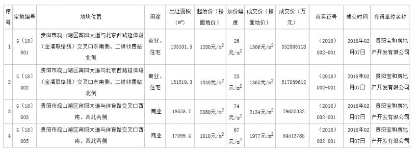 贵阳碧桂园西南上城二手房怎么样,贵阳碧桂园西南上城天悦府