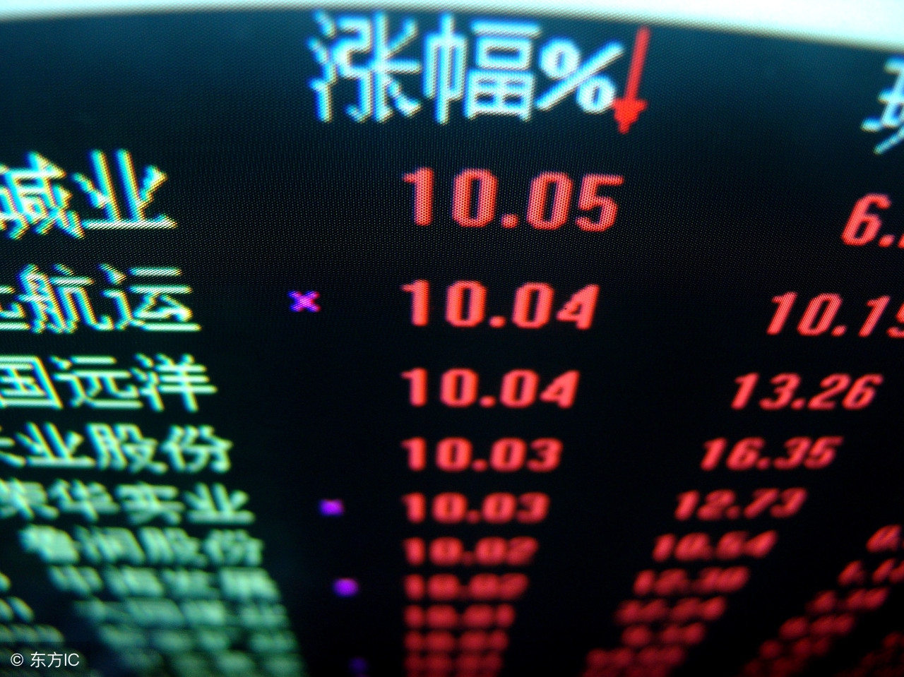 股市下跌诗句,股市暴跌诗词