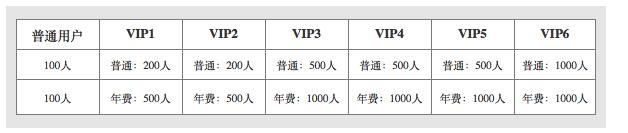 社群营销进入精准群后怎么做,社群营销团队几人