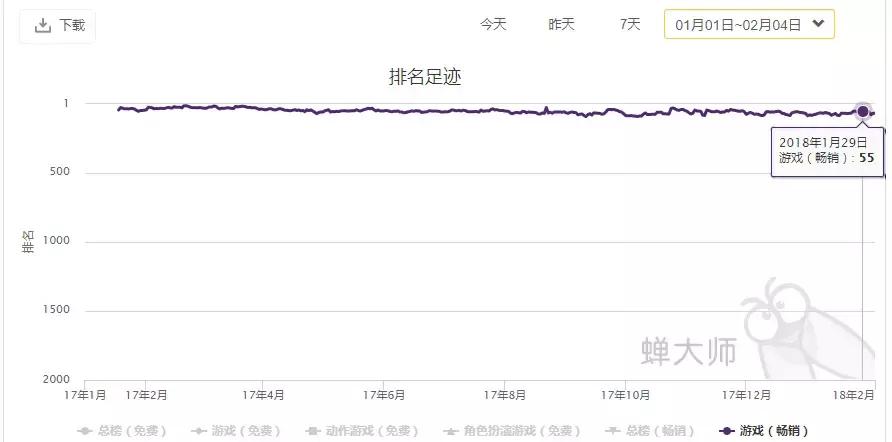 腾讯为什么允许盛大收购,腾讯入股的公司最后表现