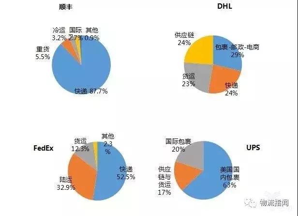 物流人细看货运发展,物流人必读的十大杂志