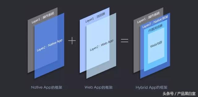 三分钟带你全方位了解手机发展史,三分钟看懂移动云盘