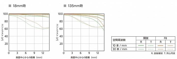 e-mount索尼,emount镜头焦段