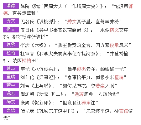 取宝宝名字推荐小众高级,宝宝取名比较有诗意的名字大全