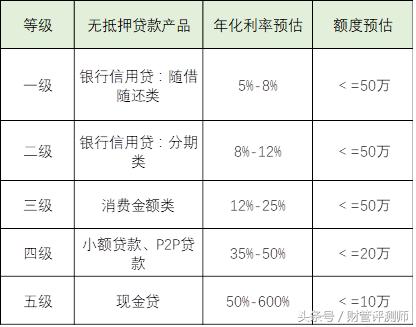 个人大额贷款方法,大额融资的正常流程