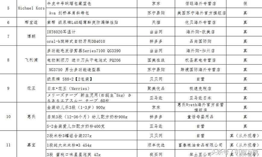 中消协谈双11陷阱,双11海淘商品靠谱吗
