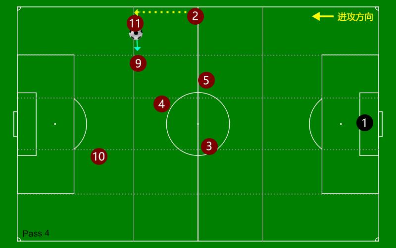 曼城433阵型战术详解,曼城最常用阵容阵型图