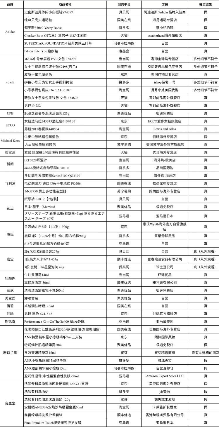 双十一严查售假,双十一售假分析