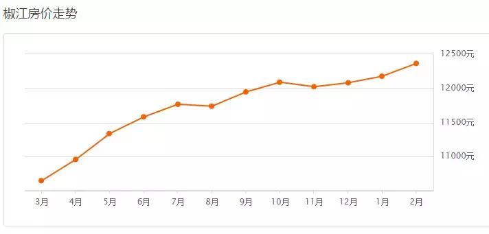 台州最新小区房价表！温岭二手房上涨最高，竟高达99.89%！