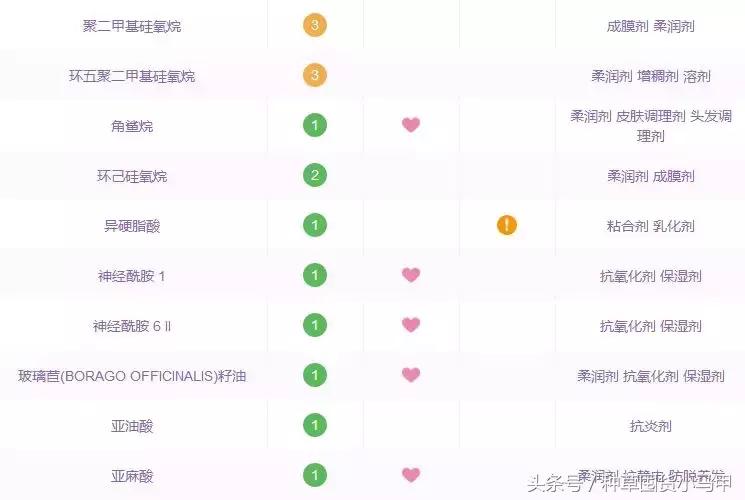 十大网红精华测评,网红精华必买产品