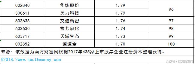 2017年上市新股一览表,2015年新股上市股票一览表