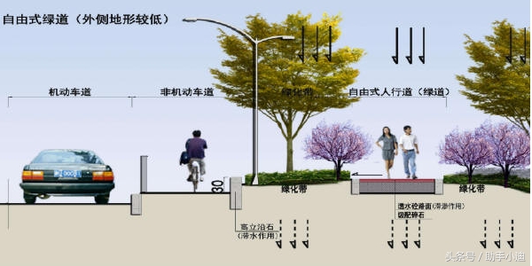 市政道路工程造价员预算入门,想学工程造价哪有培训班