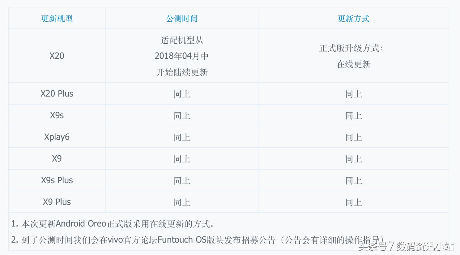 vivo8.4最新更新,vivo安卓版本8.0有哪些