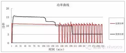 怎么区分交流变频和直流变频空调,直流变频空调和交流变频空调区分