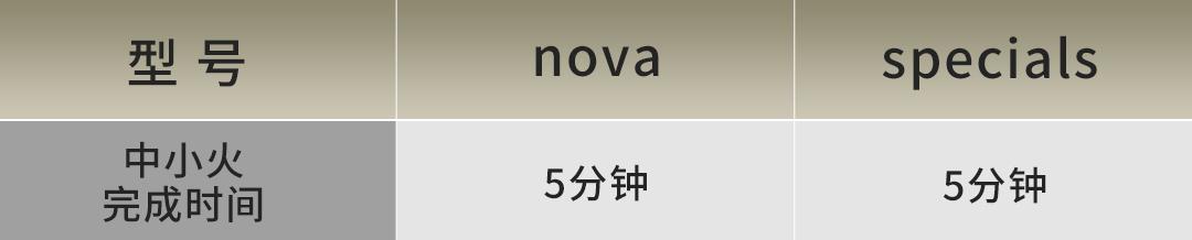 双立人不锈钢炒锅好用吗,双立人不锈钢炒锅说明书