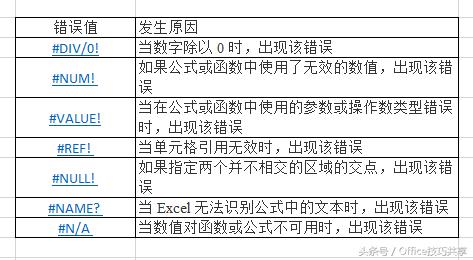 excel中复制整行公式出现错误,excel如何避免公式太多运行慢