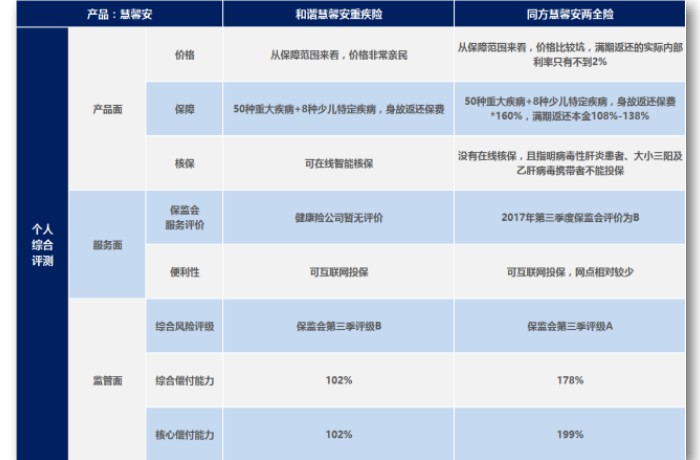 慧馨安健康保评测,慧馨安怎么样