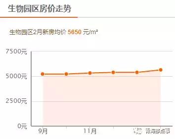 2023年青海房价走势最新消息,青海房价走势最新消息
