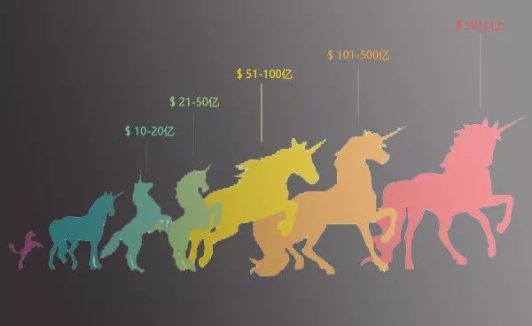 滴滴美团头条,今日头条滴滴美团2019年对比