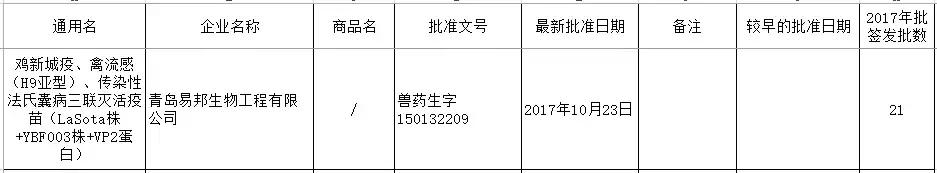 禽流感h9不同毒株疫苗优势,最新禽流感疫苗品种