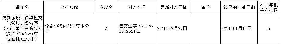 禽流感h9不同毒株疫苗优势,最新禽流感疫苗品种