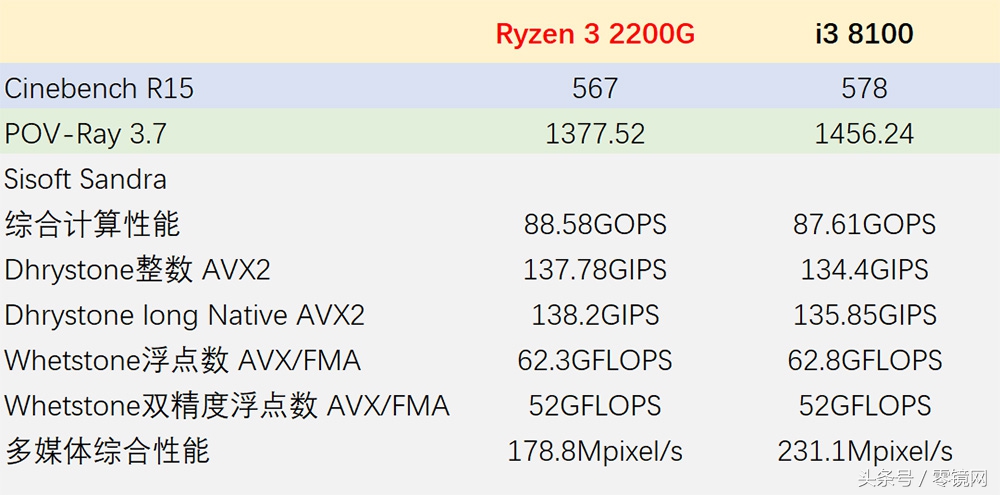 集成vega8显卡好吗,amdvega是什么显卡