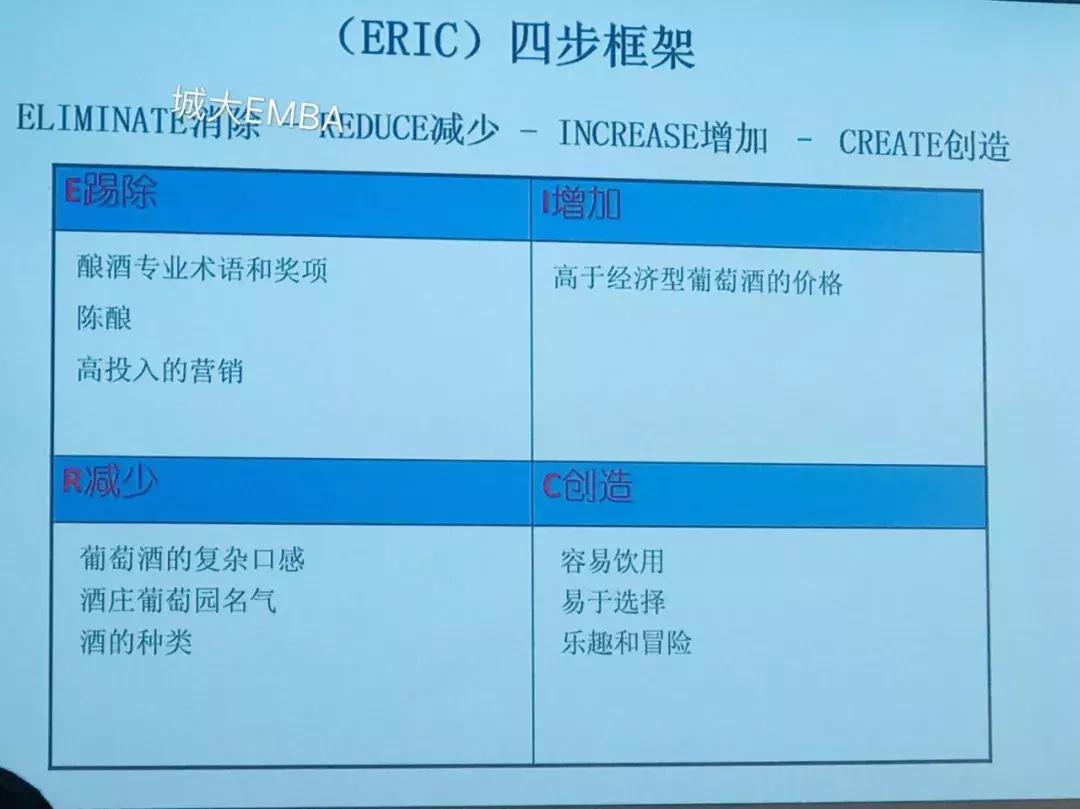 除了在差异化和成本间权衡，有没有打败对手的好办法？