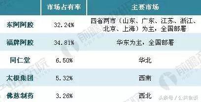 东阿阿胶假冒伪劣,东阿阿胶假的多吗
