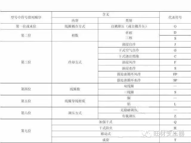变压器电力材料品牌排行,变压器主要材料厂家