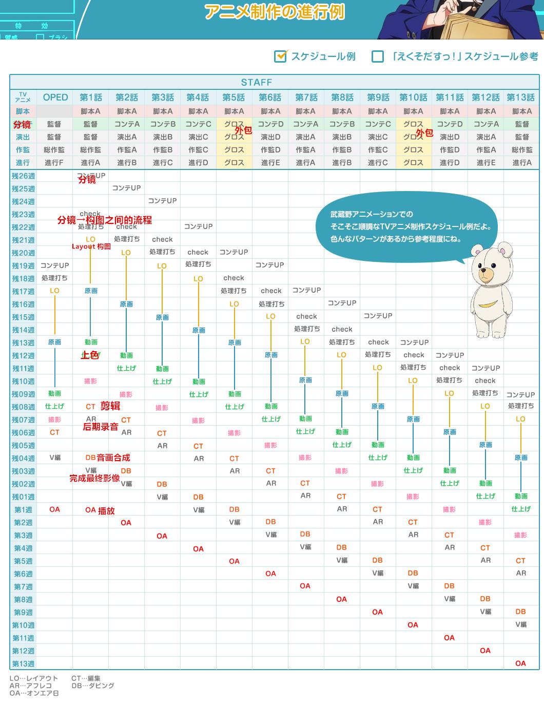日本动画制作教程,日本动画制作方式叫啥