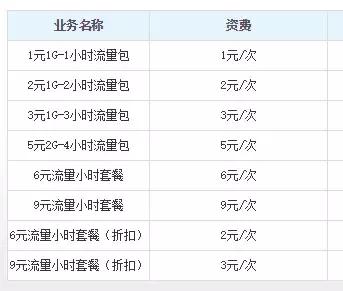 中国移动流量叠加包推荐,中国移动流量包激活