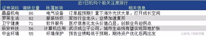 预判一季报业绩超预期的股票,量化股票天量上涨意味什么