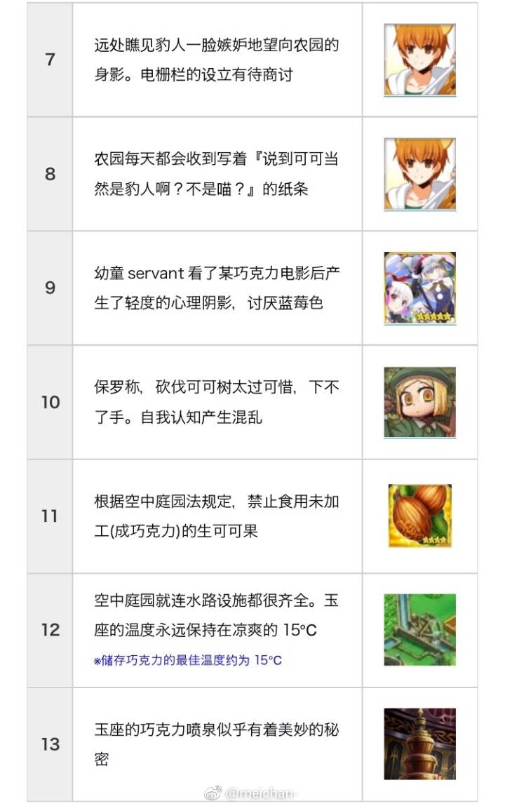 fgo女帝塞弥拉弥斯,fgo女帝